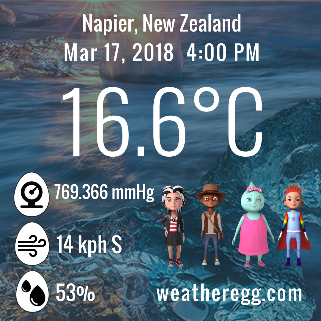 Temperature reading for Napier, New Zealand using Metric System