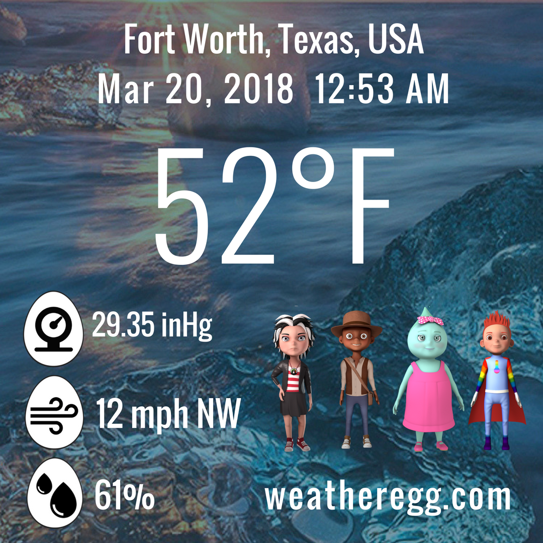Temperature reading for Fort Worth, Texas using Fahrenheit